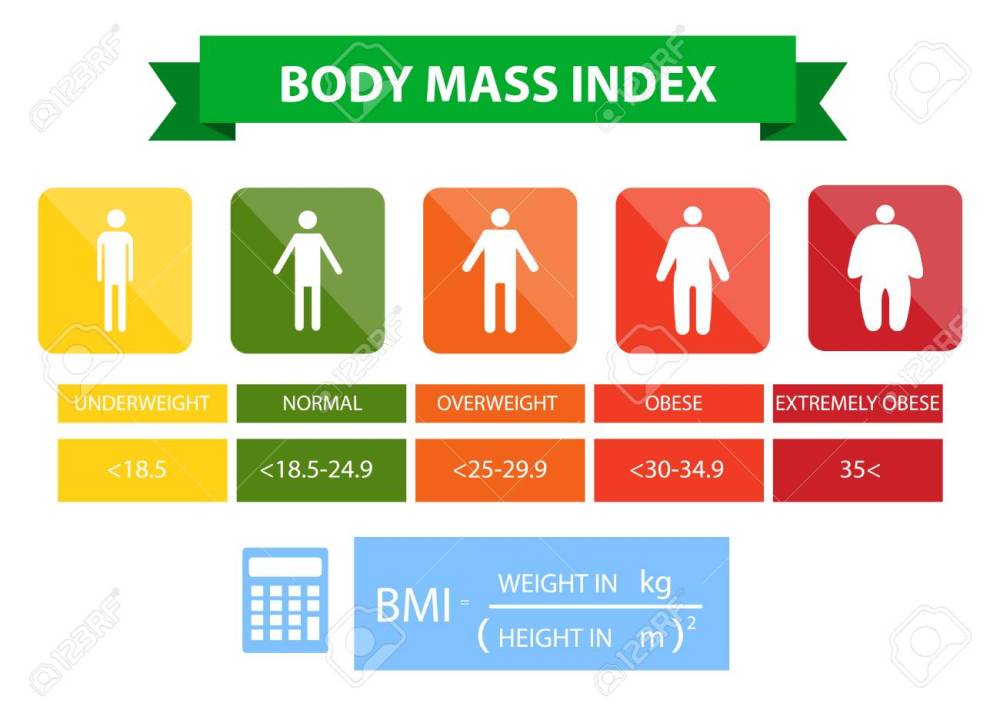 88628283-body-mass-index-vector-illustration-from-underweight-to-extremely-obese-man-silhouettes-with-differe